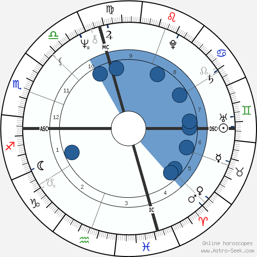 Patch Adams horoscope, astrology, sign, zodiac, date of birth, instagram