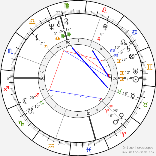 Patch Adams birth chart, biography, wikipedia 2024, 2025