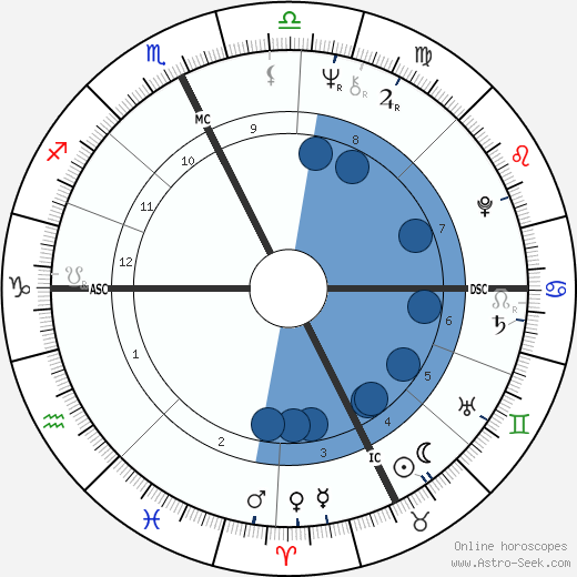 Patrick Ricard wikipedia, biography, birth chart, instagram Patrick Ricard wikipedia, horoscope, astrology, instagram
