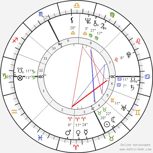 Patrick Ricard birth chart, biography, wikipedia 2024, 2025