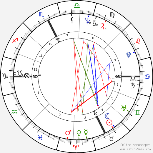 Patrick Ricard birth chart, Patrick Ricard astro natal horoscope, astrology