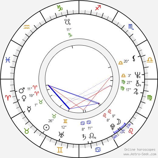 Paul Chun birth chart, biography, wikipedia 2023, 2024