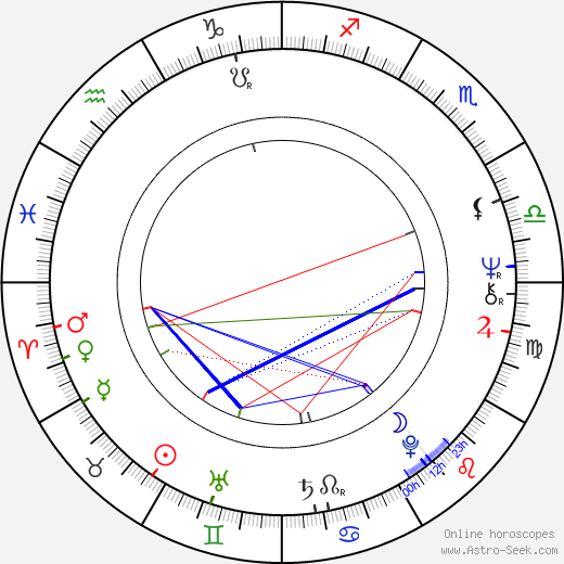 Paul Chun birth chart, Paul Chun astro natal horoscope, astrology