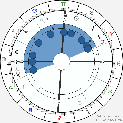 Pete Townshend wikipedia, biography, birth chart, instagram Pete Townshend wikipedia, horoscope, astrology, instagram