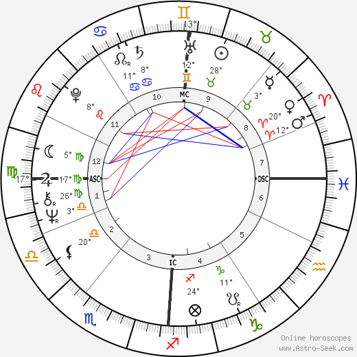 Pete Townshend birth chart, biography, wikipedia 2023, 2024