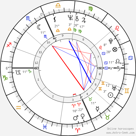 Priscilla Presley birth chart, biography, wikipedia 2023, 2024