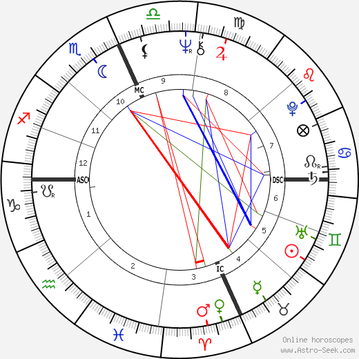 Priscilla Presley birth chart, Priscilla Presley astro natal horoscope, astrology