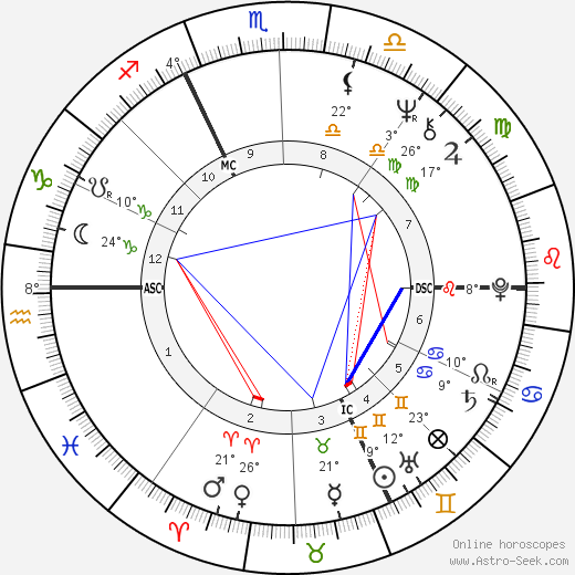 Rainer Werner Fassbinder birth chart, biography, wikipedia 2024, 2025