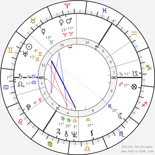 René Féret birth chart, biography, wikipedia 2023, 2024