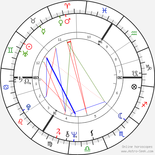 René Féret birth chart, René Féret astro natal horoscope, astrology