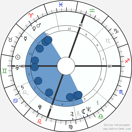 Richard Hatch horoscope, astrology, sign, zodiac, date of birth, instagram
