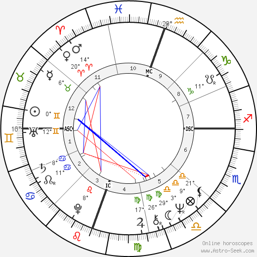 Richard Hatch birth chart, biography, wikipedia 2024, 2025