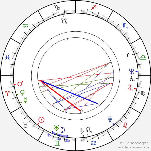 Sam Anderson birth chart, Sam Anderson astro natal horoscope, astrology