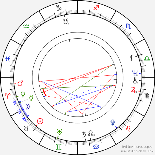 Sorin Postelnicu birth chart, Sorin Postelnicu astro natal horoscope, astrology