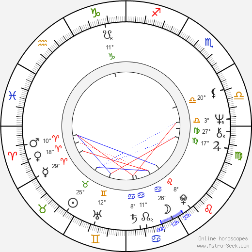 Sylvester Levay birth chart, biography, wikipedia 2023, 2024