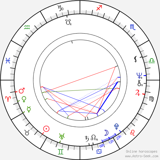 Sylvester Levay birth chart, Sylvester Levay astro natal horoscope, astrology