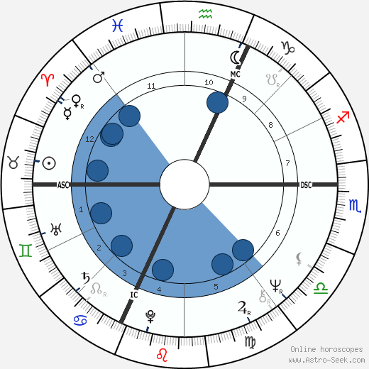 Sylviane Jospin wikipedia, biography, birth chart, instagram Sylviane Jospin wikipedia, horoscope, astrology, instagram