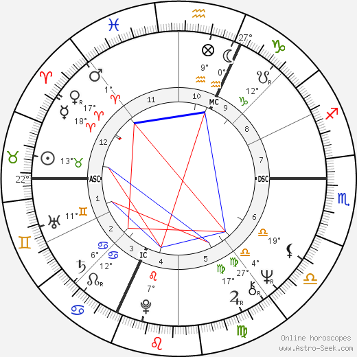 Sylviane Jospin birth chart, biography, wikipedia 2023, 2024