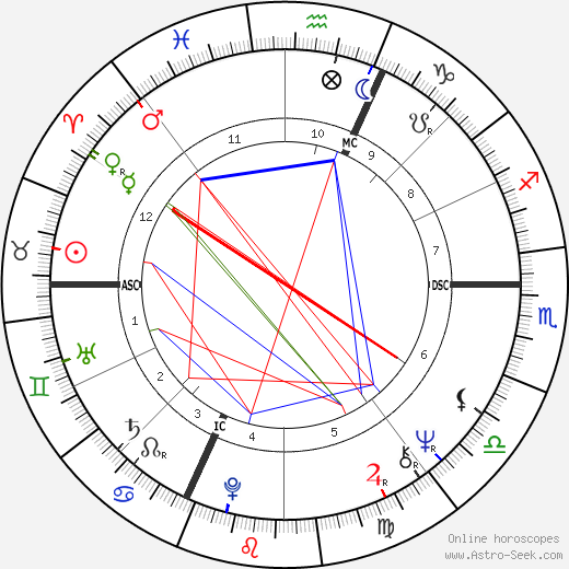 Sylviane Jospin birth chart, Sylviane Jospin astro natal horoscope, astrology