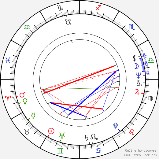 Victoria Wyndham birth chart, Victoria Wyndham astro natal horoscope, astrology