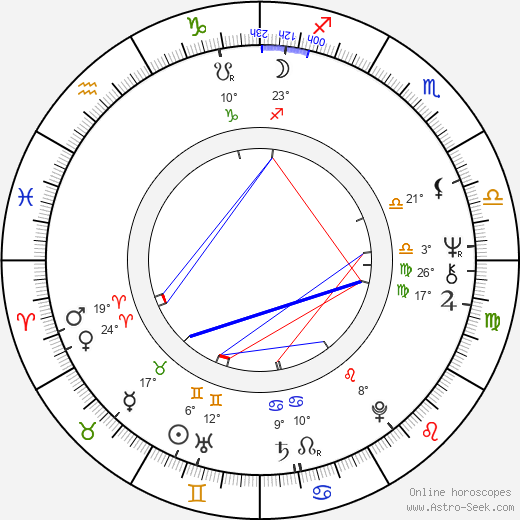 Wiktor Skrzynecki birth chart, biography, wikipedia 2024, 2025