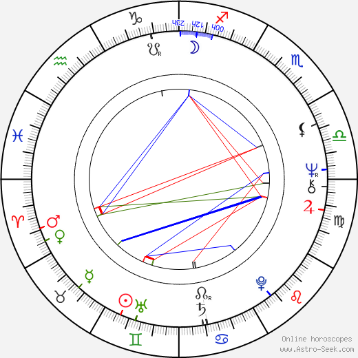 Wiktor Skrzynecki birth chart, Wiktor Skrzynecki astro natal horoscope, astrology