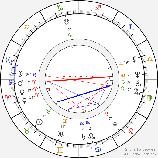Yong Jang birth chart, biography, wikipedia 2024, 2025