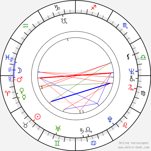 Yong Jang birth chart, Yong Jang astro natal horoscope, astrology