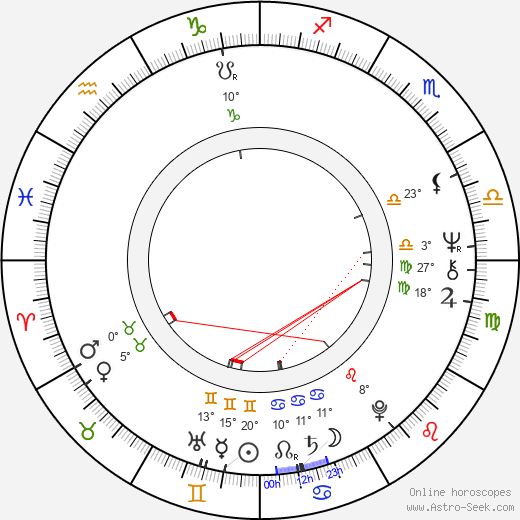 Adrienne Barbeau birth chart, biography, wikipedia 2024, 2025