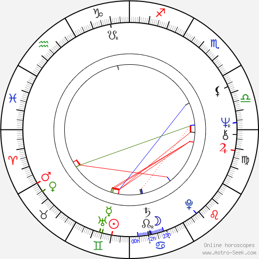 Adrienne Barbeau birth chart, Adrienne Barbeau astro natal horoscope, astrology