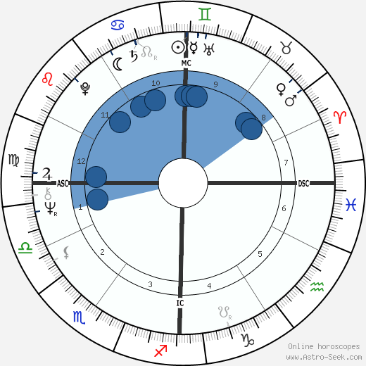 Alfred Gibert wikipedia, horoscope, astrology, instagram