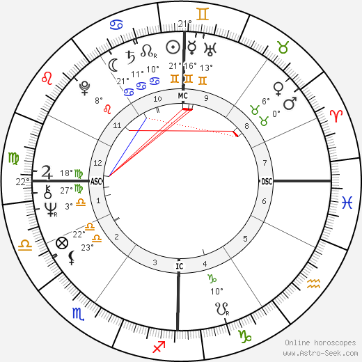 Alfred Gibert birth chart, biography, wikipedia 2024, 2025