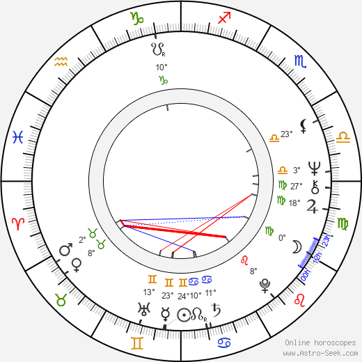 Amaliya Panakhova birth chart, biography, wikipedia 2023, 2024