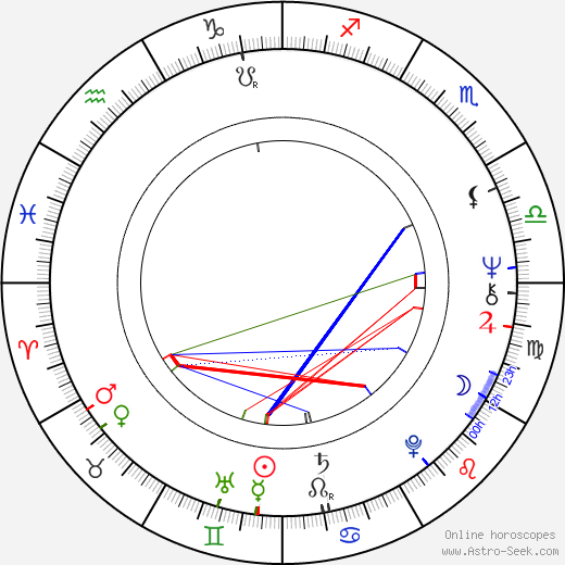 Amaliya Panakhova birth chart, Amaliya Panakhova astro natal horoscope, astrology