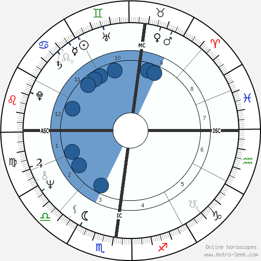 Anne Murray horoscope, astrology, sign, zodiac, date of birth, instagram