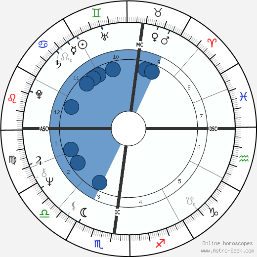 Anne Murray wikipedia, biography, birth chart, instagram Anne Murray wikipedia, horoscope, astrology, instagram