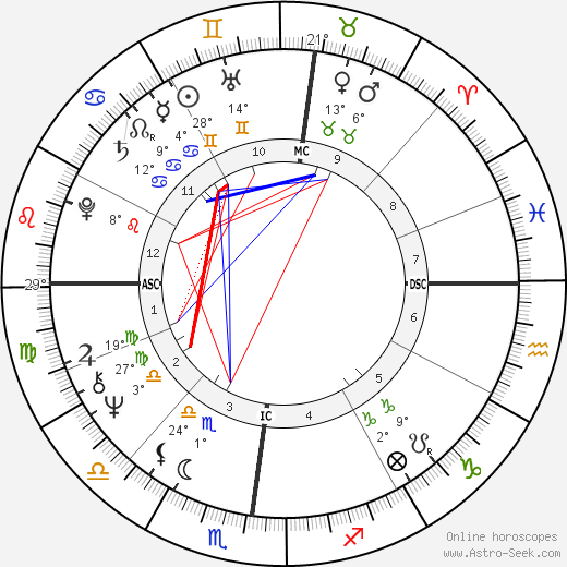 Anne Murray birth chart, biography, wikipedia 2024, 2025