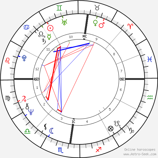 Anne Murray birth chart, Anne Murray astro natal horoscope, astrology