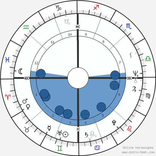 Anthony Braxton wikipedia, biography, birth chart, instagram Anthony Braxton wikipedia, horoscope, astrology, instagram