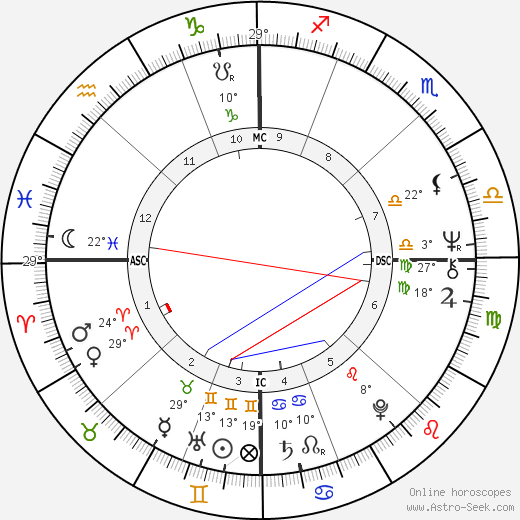 Anthony Braxton birth chart, biography, wikipedia 2023, 2024