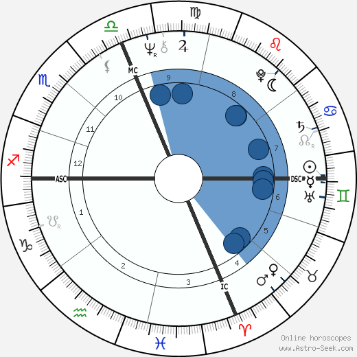 Antonio Guidi wikipedia, horoscope, astrology, instagram