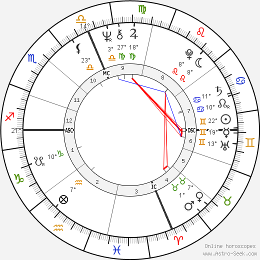 Antonio Guidi birth chart, biography, wikipedia 2023, 2024