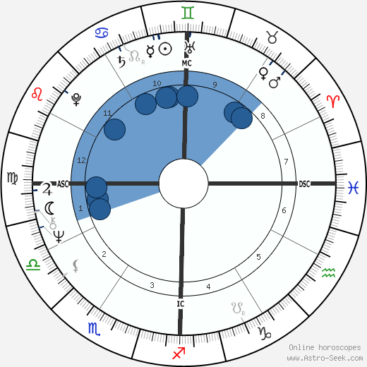 Art Bell wikipedia, horoscope, astrology, instagram