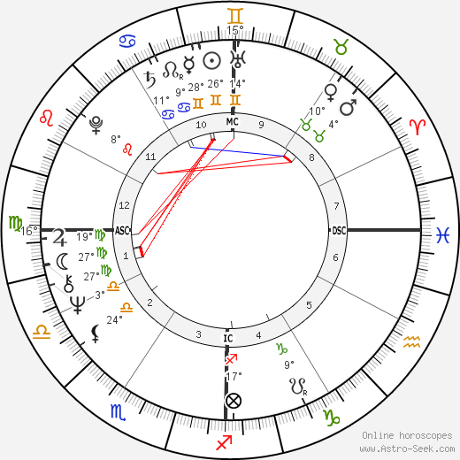 Art Bell birth chart, biography, wikipedia 2024, 2025