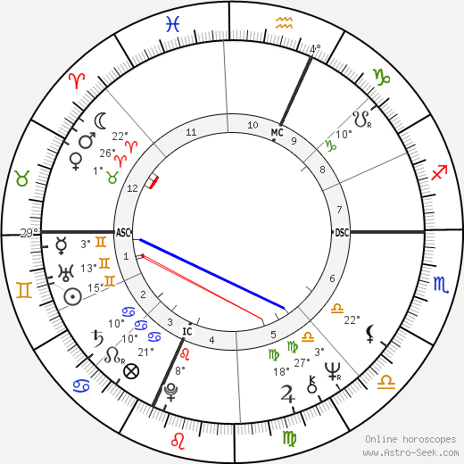 Arthur Shawcross birth chart, biography, wikipedia 2023, 2024