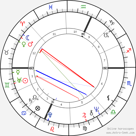 Arthur Shawcross birth chart, Arthur Shawcross astro natal horoscope, astrology