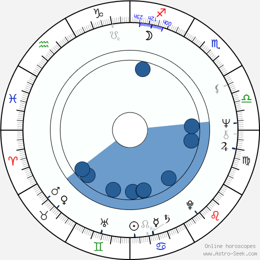 Betty Stöve horoscope, astrology, sign, zodiac, date of birth, instagram