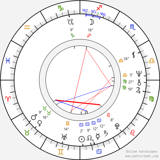 Betty Stöve birth chart, biography, wikipedia 2023, 2024