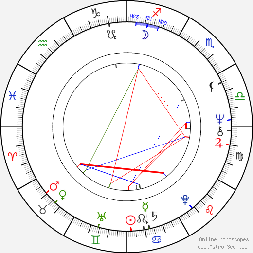 Betty Stöve birth chart, Betty Stöve astro natal horoscope, astrology