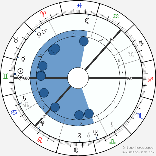 Bill Paterson wikipedia, horoscope, astrology, instagram